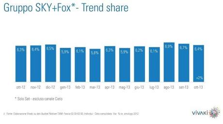 Gli ascolti della tv non generalista [SAT e DTT] - Novembre 2013 (analisi Vivaki)
