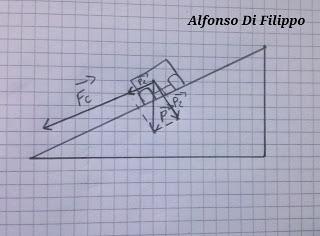 MOTO CIRCOLARE UNIFORME IN F1 E CALCOLO DELL'ACCELERAZIONE VERTICALE- I PARTE