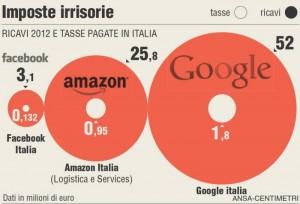 La nuova legge di stabilità e le tasse sul web: Google, Amazon e Facebook con la partita IVA