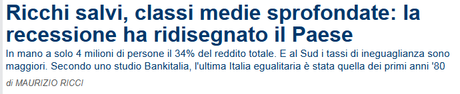 Italia peggio delle Repubbliche delle Banane: il 34% della ricchezza in mano al 6,7% della popolazione