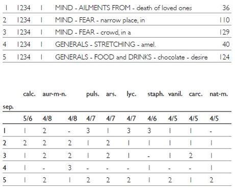 Carcinosinum. Storia, sintomatologia e casistica