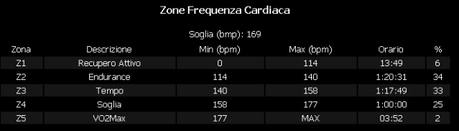 Verso il Solstizio d'Inverno ovvero...uscita mtb del 20/12, 2013