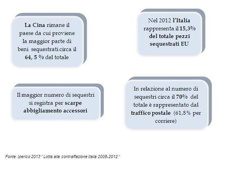 Marketing Internazionale e Made in Italy