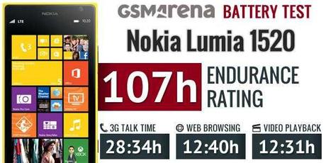 Nokia Lumia 1520 la betteria quanto dura ? Impressionanti risultati !