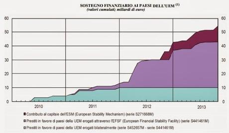 LE MENZOGNE DI BOLDRIN SUL FONDO ESM