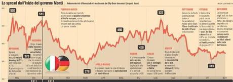 LE MENZOGNE DI BOLDRIN SUL FONDO ESM