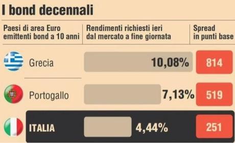 LE MENZOGNE DI BOLDRIN SUL FONDO ESM