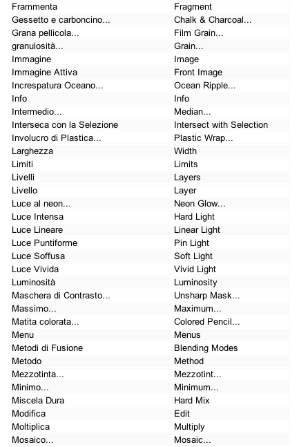 Un post per la traduzione in italiano dei comandi di photoshop!