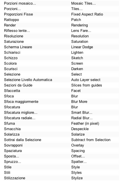 Un post per la traduzione in italiano dei comandi di photoshop!