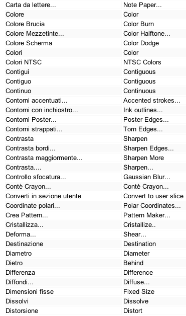 Un post per la traduzione in italiano dei comandi di photoshop!