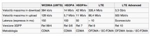 Screen Shot 2013 12 23 at 12.04.08 300x72 [Reti Mobili] Reti 5G: Work in Progress! Arriva lera di una vera Flat Mobile? 