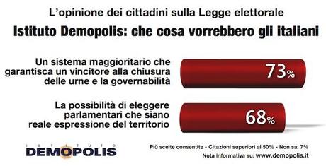 Demopolis.Legge_Elettorale