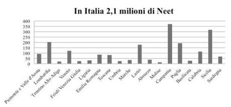 grafico_neet