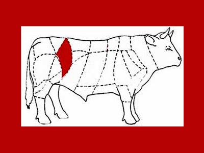 CARNE BOVINA: DESCRIZIONE E TAGLI