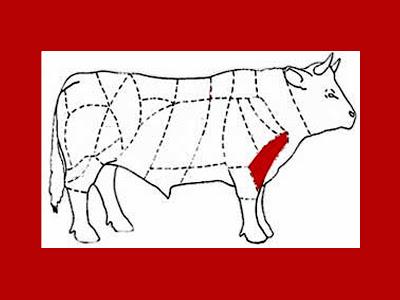 CARNE BOVINA: DESCRIZIONE E TAGLI