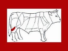 CARNE BOVINA: DESCRIZIONE E TAGLI