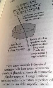 arco circumzenitale