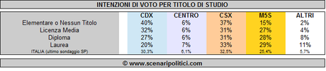 titolo-studio-pubblciabile