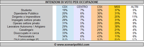 occupazione-pubblicabile