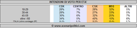 età-pubblciabile