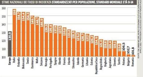 Tumori infantili e inquinamento ambientale. Un legame stretto