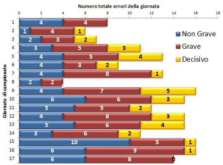 Moviola 04ter progressione 17 Classifica alla Moviola, 17a giornata: nessun errore decisivo