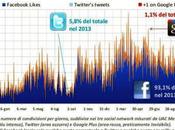 Notizie Social 2013