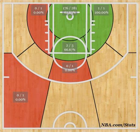 Shotchart Drummond