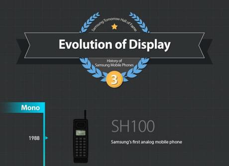 Ecco l'evoluzione dei Display Samsung in questa infonografia