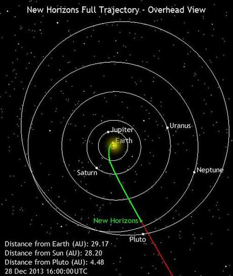 New Horizons 28 Dicembre 2013