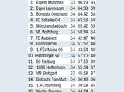 Bundesliga, classifica dell’anno solare Bayern devastante: punti disponibili!