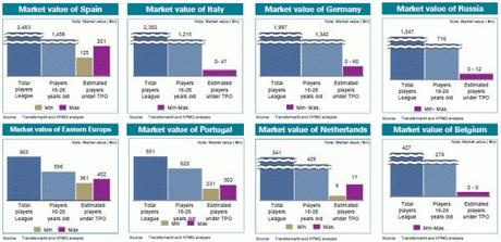 TPO Countries e1387402058465 Il report (da scaricare) della KPMG sulla TPO (Third Party Ownership)   