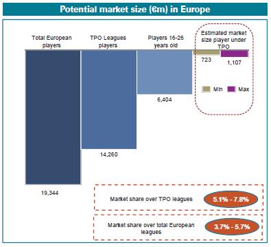 TPO values Il report (da scaricare) della KPMG sulla TPO (Third Party Ownership)   