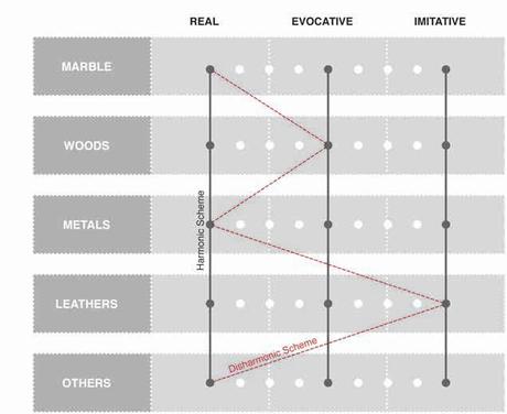 Il colore sotto analisi