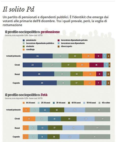 Profilo-elettori-renzi