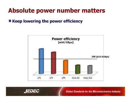 LPDDR4 - Absolute power number matters