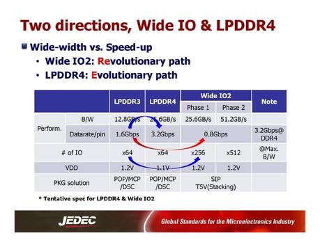 Wide IO & LPDDR4