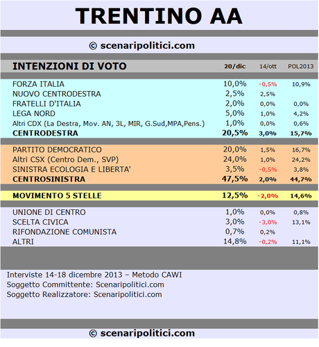 TRENTINO AA