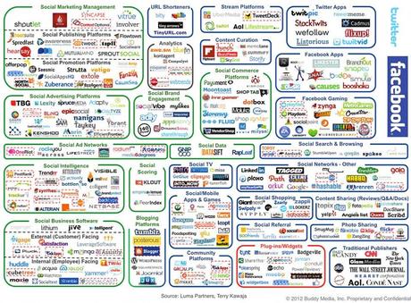 Social Media e Social Network: infografiche