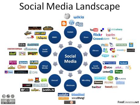 Social Media e Social Network: infografiche