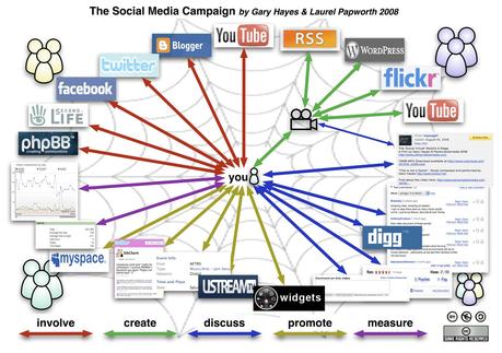 Social Media e Social Network: infografiche