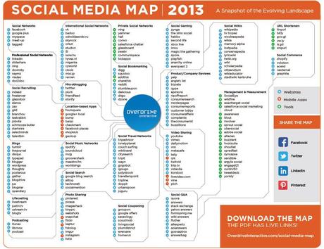 Social Media e Social Network: infografiche