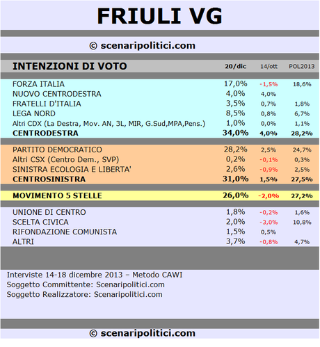 FRIULI VG