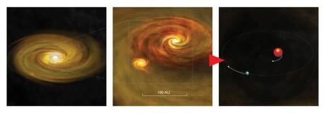 La formazione di un sistema binario di stelle inizia dalla frammentazione, causata dalla sua stessa gravità, del disco di accrescimento attorno a una giovane stella. Una seconda stella, circondata dal proprio disco, si genera all’interno del disco principale, dando origine a una coppia orbitante. 100 Unità Astronomiche (AU) equivalgono circa al diametro del nostro Sistema Solare. Crediti: Bill Saxton, NRAO/AUI/NSF