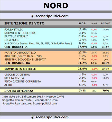 NORD