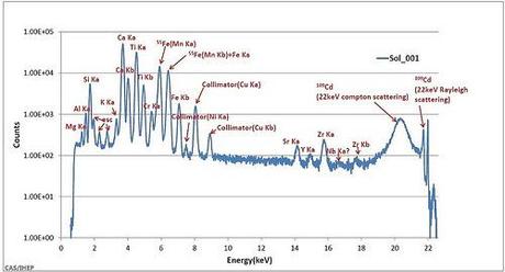 Chang'E 3 primo spettro della regolite lunare