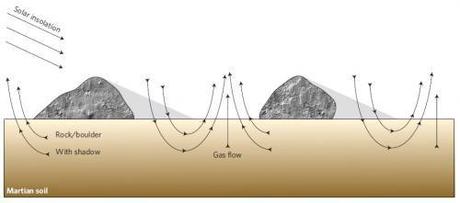 Marte: pompa planetaria