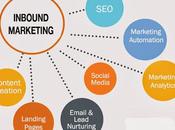 L'inbound marketing funziona conosci cliente