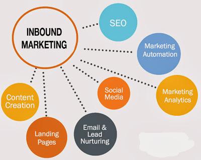 L'inbound marketing funziona se conosci il cliente