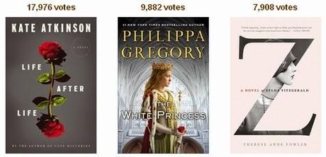 Goodreads Choice Awards 2013